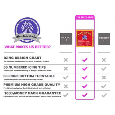 Cake Decorating Supplies - (100 PCS SPECIAL CAKE DECORATING KIT) With 55 PCS Numbered Icing Tips, Cake Rotating Turntable and More Accessories! Create AMAZING Cakes With This Complete Cake Set